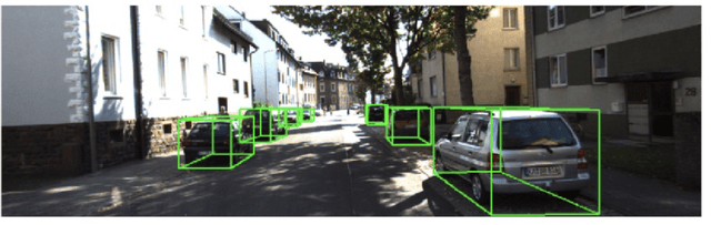 Figure 3 for A Survey of Deep Learning-based Object Detection