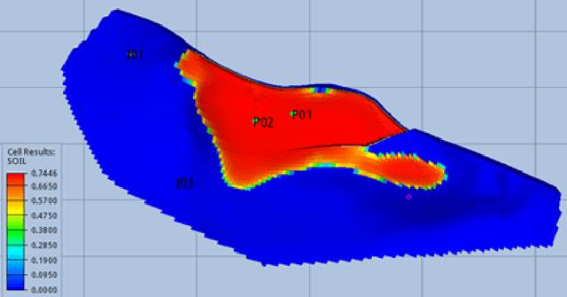 Figure 1 for Uncertainty-Aware Surrogate Model For Oilfield Reservoir Simulation