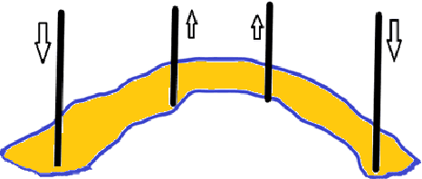 Figure 3 for Uncertainty-Aware Surrogate Model For Oilfield Reservoir Simulation
