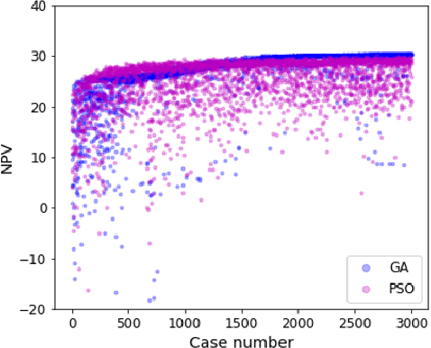 Figure 4 for Uncertainty-Aware Surrogate Model For Oilfield Reservoir Simulation