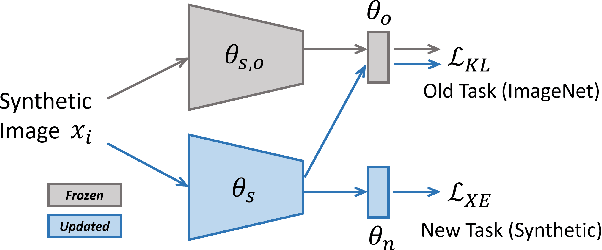 Figure 3 for Automated Synthetic-to-Real Generalization