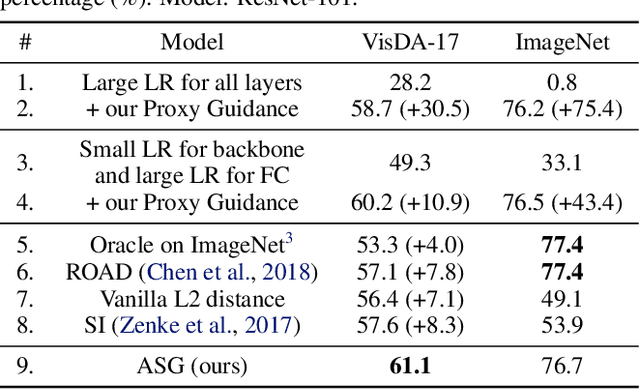 Figure 4 for Automated Synthetic-to-Real Generalization