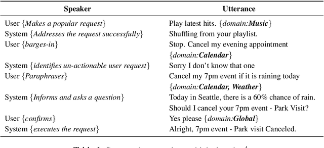 Figure 2 for Domain-Independent turn-level Dialogue Quality Evaluation via User Satisfaction Estimation