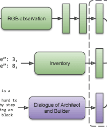 Figure 2 for Interactive Grounded Language Understanding in a Collaborative Environment: IGLU 2021