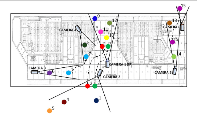 Figure 1 for Deep Learning Based Person Re-Identification Methods: A Survey and Outlook of Recent Works