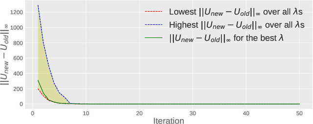 Figure 2 for JobComposer: Career Path Optimization via Multicriteria Utility Learning