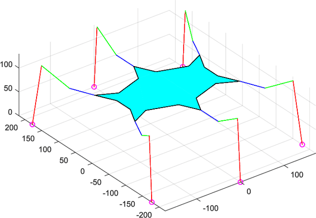 Figure 2 for Control of a Hexapod Robot Considering Terrain Interaction