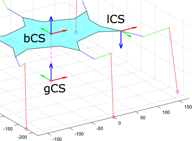 Figure 3 for Control of a Hexapod Robot Considering Terrain Interaction