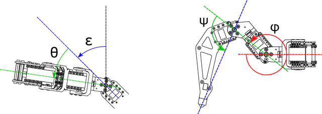Figure 4 for Control of a Hexapod Robot Considering Terrain Interaction