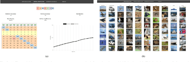 Figure 1 for Ablate, Variate, and Contemplate: Visual Analytics for Discovering Neural Architectures