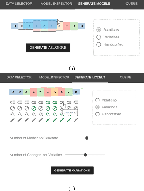 Figure 2 for Ablate, Variate, and Contemplate: Visual Analytics for Discovering Neural Architectures
