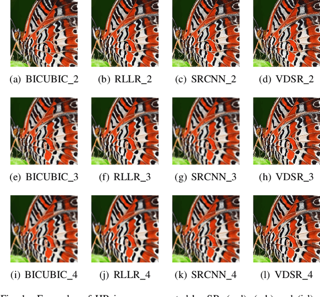 Figure 1 for Learning-Based Quality Assessment for Image Super-Resolution