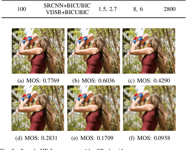 Figure 3 for Learning-Based Quality Assessment for Image Super-Resolution
