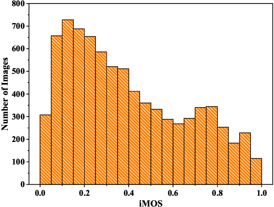 Figure 4 for Learning-Based Quality Assessment for Image Super-Resolution