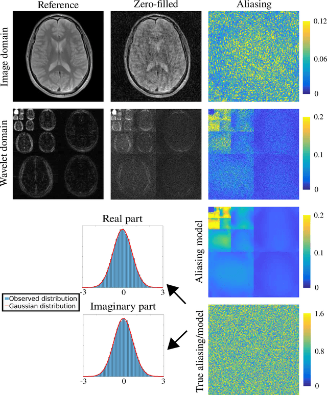 Figure 1 for Tuning-free multi-coil compressed sensing MRI with Parallel Variable Density Approximate Message Passing (P-VDAMP)