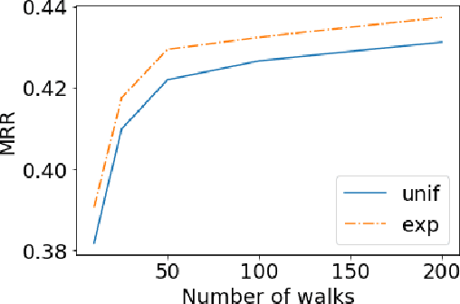 Figure 4 for TLogic: Temporal Logical Rules for Explainable Link Forecasting on Temporal Knowledge Graphs