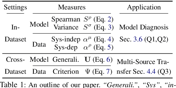 Figure 1 for RethinkCWS: Is Chinese Word Segmentation a Solved Task?