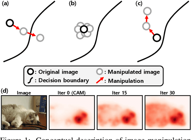 Figure 1 for Anti-Adversarially Manipulated Attributions for Weakly and Semi-Supervised Semantic Segmentation