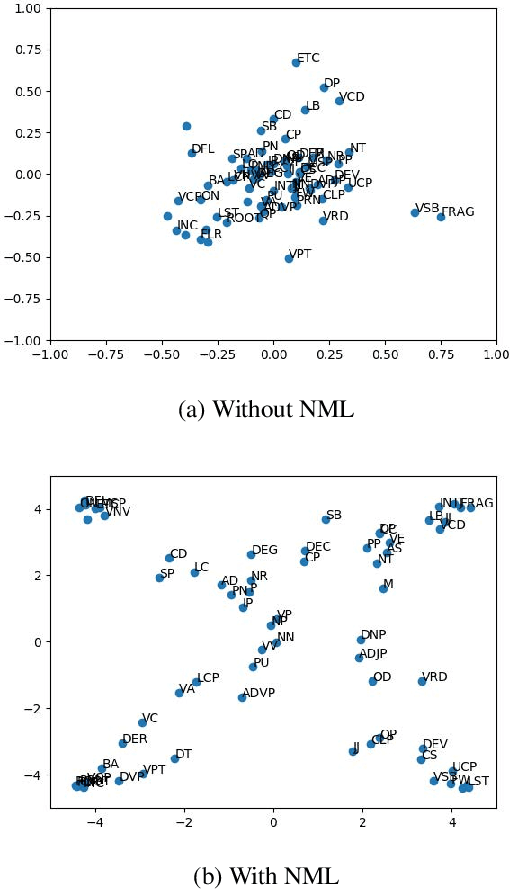 Figure 3 for Syntactic representation learning for neural network based TTS with syntactic parse tree traversal