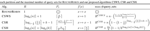 Figure 2 for Finding Optimal Arms in Non-stochastic Combinatorial Bandits with Semi-bandit Feedback and Finite Budget