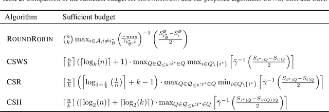 Figure 4 for Finding Optimal Arms in Non-stochastic Combinatorial Bandits with Semi-bandit Feedback and Finite Budget