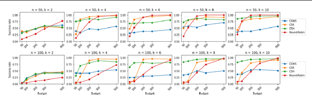 Figure 1 for Finding Optimal Arms in Non-stochastic Combinatorial Bandits with Semi-bandit Feedback and Finite Budget