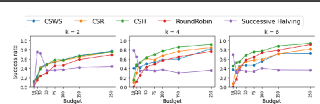Figure 3 for Finding Optimal Arms in Non-stochastic Combinatorial Bandits with Semi-bandit Feedback and Finite Budget