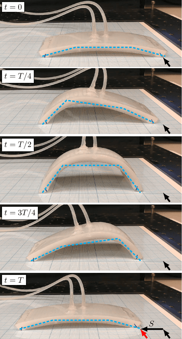 Figure 1 for Understanding Legged Crawling for Soft-Robotics