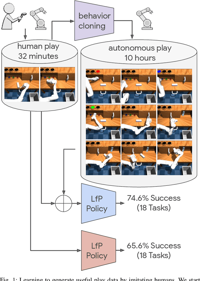 Figure 1 for Learning to Play by Imitating Humans