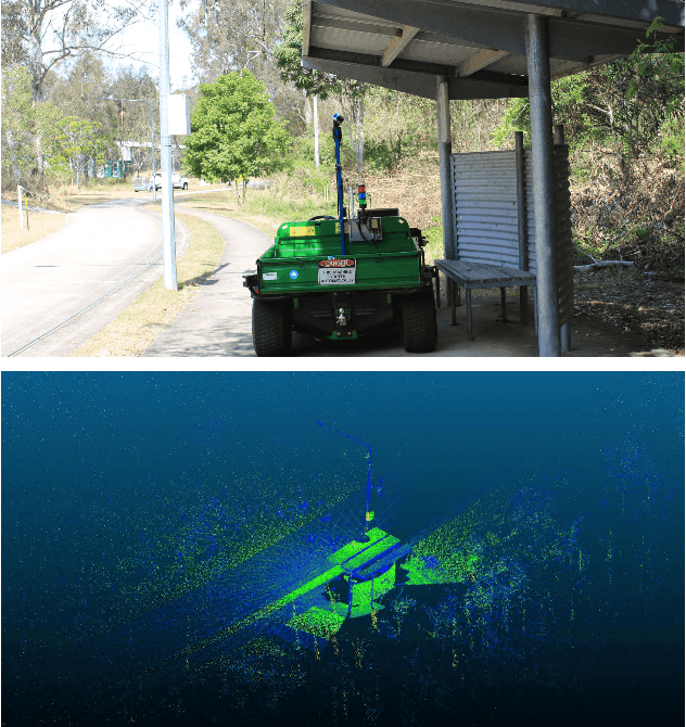 Figure 1 for Local Descriptor for Robust Place Recognition using LiDAR Intensity