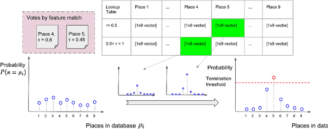 Figure 4 for Local Descriptor for Robust Place Recognition using LiDAR Intensity