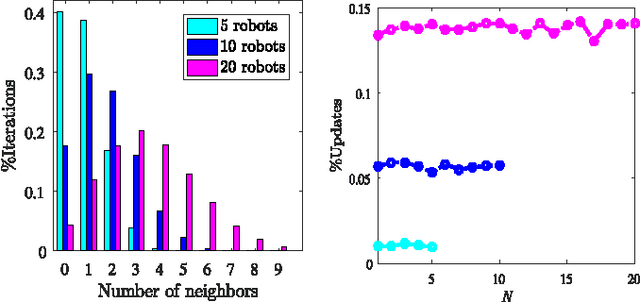 Figure 2 for An opportunistic linear-convex algorithm for localization in mobile robot networks
