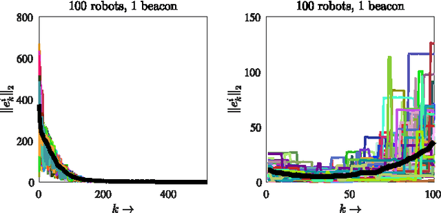 Figure 3 for An opportunistic linear-convex algorithm for localization in mobile robot networks