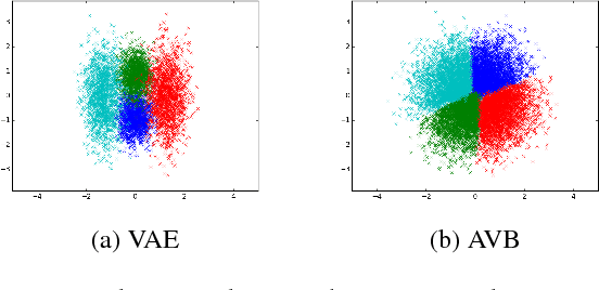 Figure 3 for Adversarial Variational Bayes: Unifying Variational Autoencoders and Generative Adversarial Networks