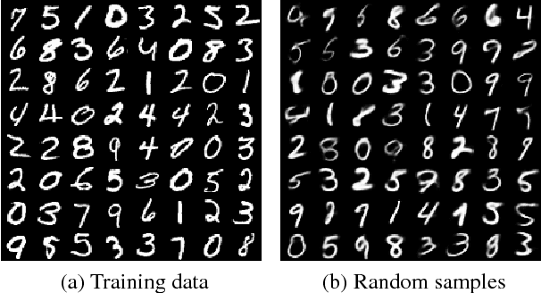 Figure 4 for Adversarial Variational Bayes: Unifying Variational Autoencoders and Generative Adversarial Networks