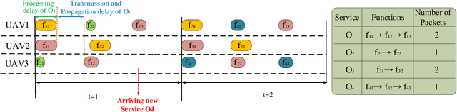 Figure 2 for AI-Based and Mobility-Aware Energy Efficient Resource Allocation and Trajectory Design for NFV Enabled Aerial Networks