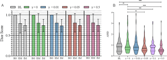 Figure 4 for Boundary Distance Loss for Intra-/Extra-meatal Segmentation of Vestibular Schwannoma
