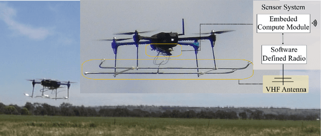 Figure 1 for TrackerBots: Autonomous UAV for Real-Time Localization and Tracking of Multiple Radio-Tagged Animals