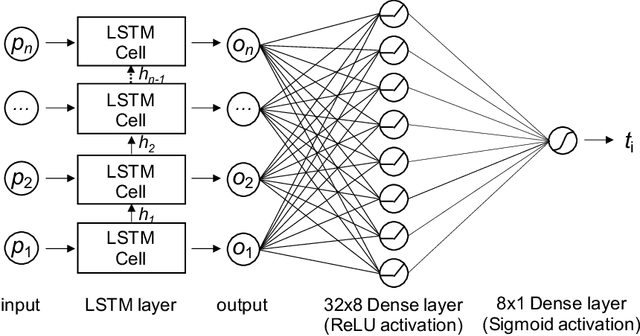 Figure 3 for TANTRA: Timing-Based Adversarial Network Traffic Reshaping Attack