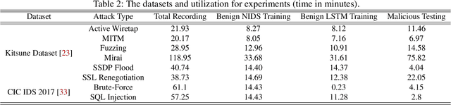 Figure 4 for TANTRA: Timing-Based Adversarial Network Traffic Reshaping Attack