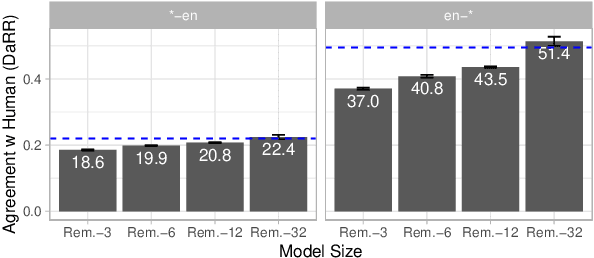 Figure 1 for Learning Compact Metrics for MT