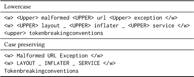 Figure 1 for Modeling Vocabulary for Big Code Machine Learning