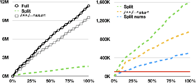 Figure 2 for Modeling Vocabulary for Big Code Machine Learning