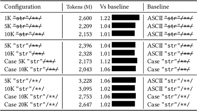 Figure 4 for Modeling Vocabulary for Big Code Machine Learning