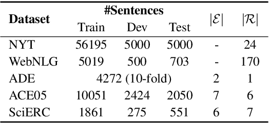 Figure 2 for A Partition Filter Network for Joint Entity and Relation Extraction