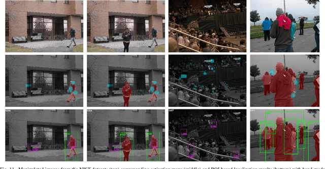 Figure 3 for A Full-Image Full-Resolution End-to-End-Trainable CNN Framework for Image Forgery Detection