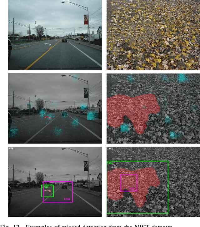 Figure 4 for A Full-Image Full-Resolution End-to-End-Trainable CNN Framework for Image Forgery Detection