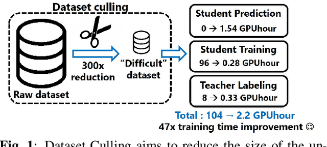 Figure 1 for Dataset Culling: Towards Efficient Training Of Distillation-Based Domain Specific Models