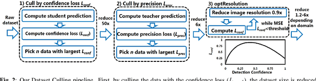 Figure 3 for Dataset Culling: Towards Efficient Training Of Distillation-Based Domain Specific Models