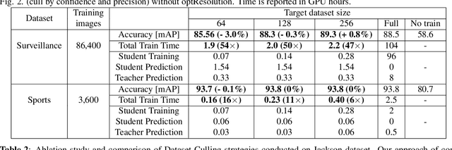 Figure 2 for Dataset Culling: Towards Efficient Training Of Distillation-Based Domain Specific Models